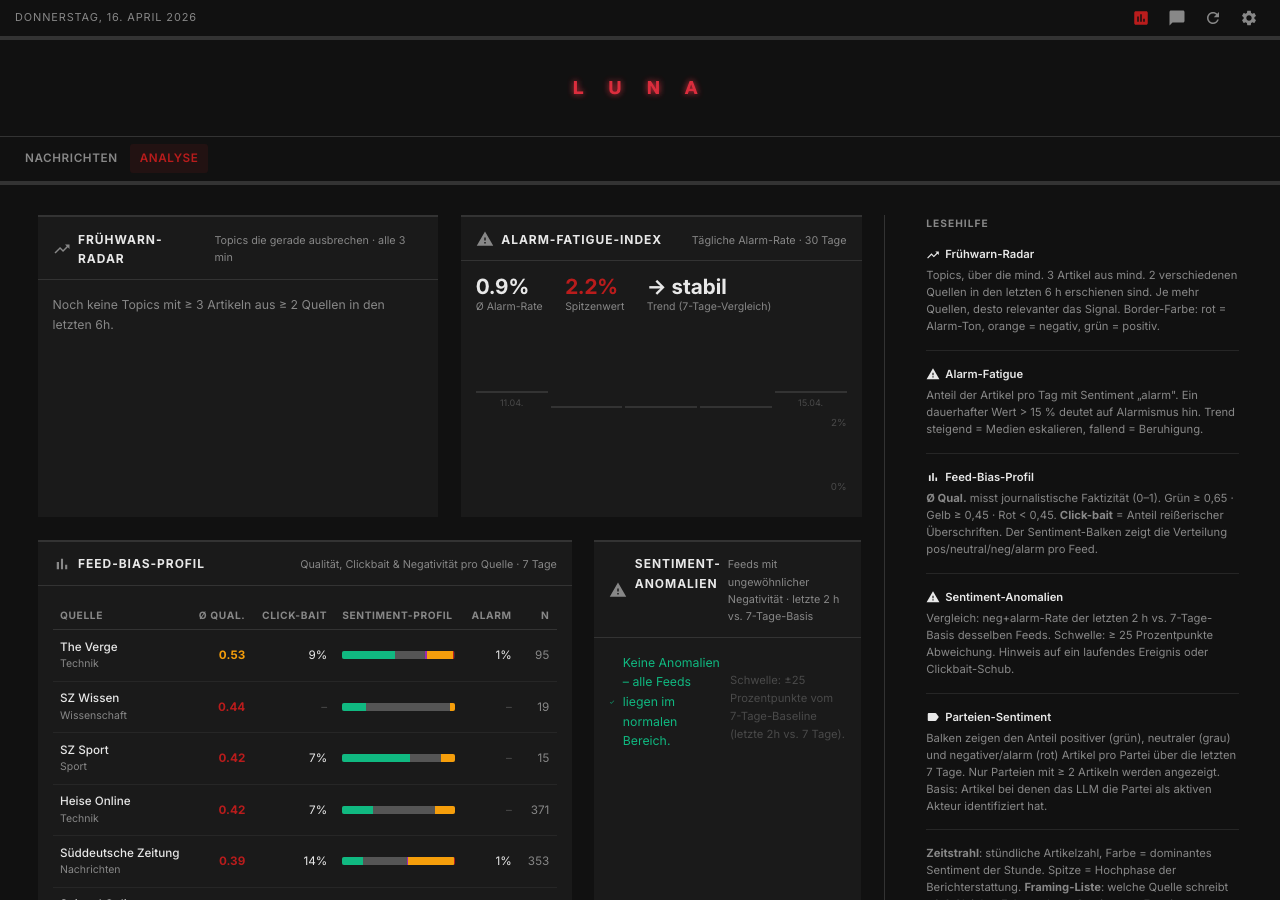 Algroveon-News – Analyse-Dashboard mit Frühwarn-Radar, Alarm-Fatigue-Index und Feed-Bias-Profil
